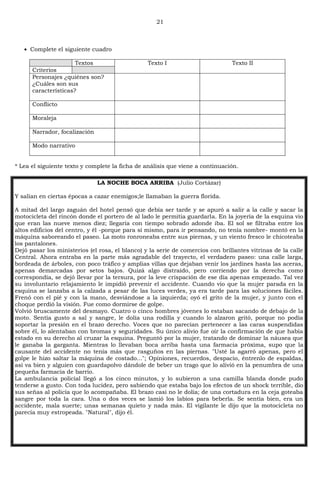 21
Complete el siguiente cuadro
Textos Texto I Texto II
Criterios
Personajes ¿quiénes son?
¿Cuáles son sus
características?
Conflicto
Moraleja
Narrador, focalización
Modo narrativo
* Lea el siguiente texto y complete la ficha de análisis que viene a continuación.
LA NOCHE BOCA ARRIBA (Julio Cortázar)
Y salían en ciertas épocas a cazar enemigos;le llamaban la guerra florida.
A mitad del largo zaguán del hotel pensó que debía ser tarde y se apuró a salir a la calle y sacar la
motocicleta del rincón donde el portero de al lado le permitía guardarla. En la joyería de la esquina vio
que eran las nueve menos diez; llegaría con tiempo sobrado adonde iba. El sol se filtraba entre los
altos edificios del centro, y él -porque para sí mismo, para ir pensando, no tenía nombre- montó en la
máquina saboreando el paseo. La moto ronroneaba entre sus piernas, y un viento fresco le chicoteaba
los pantalones.
Dejó pasar los ministerios (el rosa, el blanco) y la serie de comercios con brillantes vitrinas de la calle
Central. Ahora entraba en la parte más agradable del trayecto, el verdadero paseo: una calle larga,
bordeada de árboles, con poco tráfico y amplias villas que dejaban venir los jardines hasta las aceras,
apenas demarcadas por setos bajos. Quizá algo distraído, pero corriendo por la derecha como
correspondía, se dejó llevar por la tersura, por la leve crispación de ese día apenas empezado. Tal vez
su involuntario relajamiento le impidió prevenir el accidente. Cuando vio que la mujer parada en la
esquina se lanzaba a la calzada a pesar de las luces verdes, ya era tarde para las soluciones fáciles.
Frenó con el pié y con la mano, desviándose a la izquierda; oyó el grito de la mujer, y junto con el
choque perdió la visión. Fue como dormirse de golpe.
Volvió bruscamente del desmayo. Cuatro o cinco hombres jóvenes lo estaban sacando de debajo de la
moto. Sentía gusto a sal y sangre, le dolía una rodilla y cuando lo alzaron gritó, porque no podía
soportar la presión en el brazo derecho. Voces que no parecían pertenecer a las caras suspendidas
sobre él, lo alentaban con bromas y seguridades. Su único alivio fue oír la confirmación de que había
estado en su derecho al cruzar la esquina. Preguntó por la mujer, tratando de dominar la náusea que
le ganaba la garganta. Mientras lo llevaban boca arriba hasta una farmacia próxima, supo que la
causante del accidente no tenía más que rasguños en las piernas. "Usté la agarró apenas, pero el
golpe le hizo saltar la máquina de costado..."; Opiniones, recuerdos, despacio, éntrenlo de espaldas,
así va bien y alguien con guardapolvo dándole de beber un trago que lo alivió en la penumbra de una
pequeña farmacia de barrio.
La ambulancia policial llegó a los cinco minutos, y lo subieron a una camilla blanda donde pudo
tenderse a gusto. Con toda lucidez, pero sabiendo que estaba bajo los efectos de un shock terrible, dio
sus señas al policía que lo acompañaba. El brazo casi no le dolía; de una cortadura en la ceja goteaba
sangre por toda la cara. Una o dos veces se lamió los labios para beberla. Se sentía bien, era un
accidente, mala suerte; unas semanas quieto y nada más. El vigilante le dijo que la motocicleta no
parecía muy estropeada. "Natural", dijo él.
lían
 