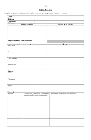 25
Análisis Narrativo
Complete la siguiente ficha de análisis con los elementos que son posibles reconocer en el texto.
Título:
Autor:
Narrador
Focalización
Estilo o modo
Tiempo del relato Tiempo de la historia
Disposición de los acontecimientos
Alteraciones temporales Ejemplos
Blash-back
Racconto
Flash- forward
Premonición
Espacio
Físico
Psicológico
Social
Personajes
Nombre Clasificación (principal, secundario,
plano, redondo, estático o dinámico)
Descripción (prosopográfica, etopéyica)
 