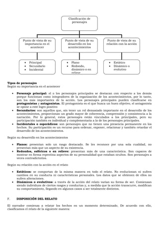 7
Tipos de personajes
Según su importancia en el acontecer
Personaje principal: el o los personajes principales se destacan con respecto a los demás
porque funcionan como integradores de la organización de los acontecimientos, por lo tanto,
son los más importantes de la acción. Los personajes principales pueden clasificarse en
protagonistas y antagonistas. El protagonista es el que busca un buen objetivo, el antagonista
se opone a este logro positivo
Secundarios: son aquellos que, sin tener un rol demasiado importante en el desarrollo de los
acontecimientos, proporcionan un grado mayor de coherencia, comprensión y consistencia a la
narración. Por lo general, estos personajes están vinculados a los principales, pero su
participación también es individual y complementaria a la de los personajes principales.
Incidentales o esporádicos: son personajes que no tienen una presencia permanente en los
hechos. Su participación es un recurso para ordenar, exponer, relacionar y también retardar el
desarrollo de los acontecimientos.
Según su desarrollo en los acontecimientos
Planos: presentan solo un rasgo destacado. Se les reconoce por una sola cualidad, no
presentan más que un aspecto de su existencia.
Redondos, esféricos o en relieve: presentan más de una característica. Son capaces de
mostrar en forma repentina aspectos de su personalidad que estaban ocultos. Son personajes a
veces contradictorios.
Según su relación con la acción en el relato
Estáticos: se comportan de la misma manera en todo el relato. No evolucionan ni sufren
cambios en su conducta ni características personales. Los datos que se obtienen de ellos no
sufren alteraciones.
Dinámicos o evolutivos: a través de la acción del relato varían su forma de ser. Comienzan
siendo individuos de ciertos rasgos y conductas y, a medida que la acción transcurre, modifican
su comportamiento, llegando en algunos casos a ser totalmente distintos.
F. DISPOSICIÓN DEL RELATO
El narrador comienza a relatar los hechos en un momento determinado. De acuerdo con ello,
clasificamos el relato de la siguiente manera:
Clasificación de
personajes
Punto de vista de su
importancia en el
acontecer
Punto de vista de su
desarrollo en los
acontecimientos
Punto de vista de su
relación con la acción
Principal
Secundario
Incidental
Plano
Redondo,
dinámico o en
relieve
Estático
Dinámico o
evolutivo
 