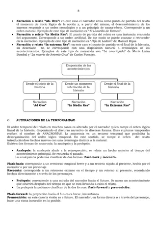 8
Narración o relato “Ab- Ovo”: en este caso el narrador sitúa como punto de partida del relato
el momento de inicio lógico de la acción y, a partir del mismo, el desenvolvimiento de los
sucesos responde a un orden cronológico y a un principio de causa-efecto. Corresponde a un
orden natural. Ejemplo de este tipo de narración es ―El Lazarillo de Tormes‖.
Narración o relato “In Media Res”: El punto de partida del relato es una instancia avanzada
del argumento. Corresponde a un orden artificial. De ese modo se puede avanzar o retroceder
en la narración. Ejemplo de este tipo de narración es ―Hijo de Ladrón‖ de Manuel Rojas
Narración o relato “In extrema Res”: en este caso el punto de partida es el final de la historia,
su desenlace no se corresponde con una disposición natural o cronológica de los
acontecimientos. Ejemplos de este tipo de narración son ―La amortajada‖ de María Luisa
Bombal y ―La muerte de Artemio Cruz‖ de Carlos Fuentes.
G. ALTERACIONES DE LA TEMPORALIDAD
El orden temporal del relato en muchos casos es alterado por el narrador quien rompe el orden lógico
lineal de la historia, disponiendo el discurso narrativo de diversas formas. Esas rupturas temporales
reciben el nombre de ANACRONÍAS. La anacronía es un recurso temporal que posibilita la
desorganización del orden lógico temporal. En este sentido, se rompe el orden del relato
introduciéndose hechos nuevos con una cronología distinta a la natural.
Existen dos formas de anacronía: la analepsis y la prolepsis.
Analepsis: la analepsis alude a la retrospección, se relata un hecho anterior al tiempo del
acontecimiento principal. Se recuerda el pasado.
La analepsis la podemos clasificar de dos formas: flash-back y racconto.
Flash-back: corresponde a un retroceso temporal breve y a un retorno rápido al presente, hecho por el
narrador o por un personaje.
Racconto: corresponde a un retroceso extenso en el tiempo y un retorno al presente, recordando
hechos directamente a través de los personajes.
Prolepsis: corresponde a una mirada del narrador hacia el futuro. Se narra un acontecimiento
que ocurrirá después del tiempo en que se está llevando a cabo el relato.
La prolepsis la podemos clasificar de la dos formas: flash-forward y premonición.
Flash-forward: la proyección hacia el futuro es breve, instantánea
Premonición: en este caso la visión es a futuro. El narrador, en forma directa o a través del personaje,
hace una vasta incursión en lo posible.
Disposición de los
acontecimientos
Desde el inicio de la
historia
Desde un momento
intermedio de la
historia
Desde el final de la
historia
Narración
―Ad Ovo”
Narración
“In Media Res”
Narración
“In Extrema Res”
 