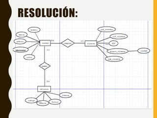 RESOLUCIÓN:
 