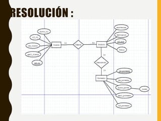 RESOLUCIÓN :
 