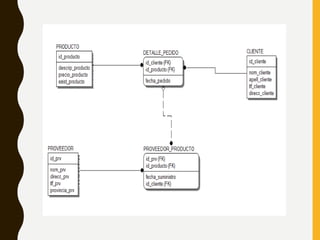 Ejercicios normalizacion