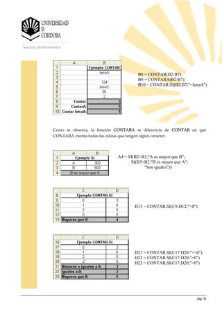 pág. 32
Servicio de Informática
Como se observa, la función CONTARA se diferencia de CONTAR en que
CONTARA cuenta todas las celdas que tengan algún carácter.
B8 = CONTAR(B2:B7)
B9 = CONTARA(B2:B7)
B10 = CONTAR.SI(B2:B7;"=letraA")
A4 = SI(B2>B3;"A es mayor que B";
SI(B3>B2;"B es mayor que A";
"Son iguales"))
D13 = CONTAR.SI(C9:D12;">0")
D21 = CONTAR.SI(C17:D20;"<=0")
D22 = CONTAR.SI(C17:D20;"=0")
D23 = CONTAR.SI(C17:D20;">0")
 