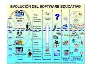 SOFTWARE EDUCATIVO | PPTX