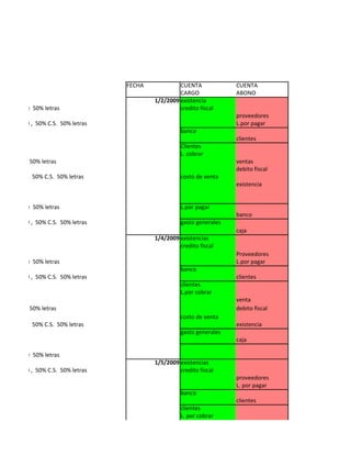 FECHA            CUENTA             CUENTA
                                                      CARGO              ABONO
                                             1/2/2009 existencia
0% c.simple 50% letras                                credito fiscal
                                                                         proveedores
nta $ 20.000 , 50% C.S. 50% letras                                       L.por pagar
                                                       banco
                                                                         clientes
                                                       Clientes
                                                       L. cobrar
% c.simple 50% letras                                                    ventas
                                                                         debito fiscal
a $ 20.000 , 50% C.S. 50% letras                       costo de venta
                                                                         existencia


0% c.simple 50% letras                                 L.por pagar
                                                                         banco
nta $ 50.000 , 50% C.S. 50% letras                     gasto generales
                                                                         caja
                                             1/4/2009 existencias
                                                      credito fiscal
                                                                         Proveedores
0% c.simple 50% letras                                                   L.por pagar
                                                       banco
nta $ 20.000 , 50% C.S. 50% letras                                       clientes
                                                       clientes
                                                       L.por cobrar
                                                                         venta
% c.simple 50% letras                                                    debito fiscal
                                                       costo de venta
a $ 20.000 , 50% C.S. 50% letras                                         existencia
                                                       gasto generales
                                                                         caja

0% c.simple 50% letras
                                             1/5/2009 existencias
nta $ 50.000 , 50% C.S. 50% letras                    credito fiscal
                                                                         proveedores
                                                                         L. por pagar
                                                       banco
                                                                         clientes
                                                       clientes
                                                       L. por cobrar
 