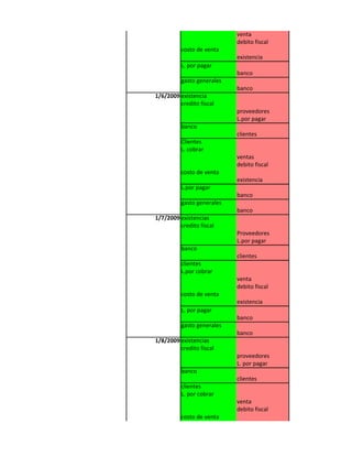 venta
                            debito fiscal
          costo de venta
                            existencia
          L. por pagar
                            banco
          gasto generales
                            banco
1/6/2009 existencia
         credito fiscal
                            proveedores
                            L.por pagar
          banco
                            clientes
          Clientes
          L. cobrar
                            ventas
                            debito fiscal
          costo de venta
                            existencia
          L.por pagar
                            banco
          gasto generales
                            banco
1/7/2009 existencias
         credito fiscal
                            Proveedores
                            L.por pagar
          banco
                            clientes
          clientes
          L.por cobrar
                            venta
                            debito fiscal
          costo de venta
                            existencia
          L. por pagar
                            banco
          gasto generales
                            banco
1/8/2009 existencias
         credito fiscal
                            proveedores
                            L. por pagar
          banco
                            clientes
          clientes
          L. por cobrar
                            venta
                            debito fiscal
          costo de venta
 