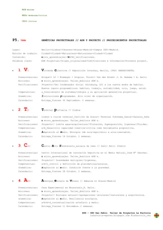 EPS – CEU San Pablo. Taller de Proyectos La Factoría
lafactoria-epsceu.blogspot.com @lafactoria_ceu
MIN Mínima
MODr Moderada/Crítica
CRIt Critica
P5. TEMA GENÉTICAS PROYECTUALES // ADN Y PROYECTO // PROCEDIMIENTOS PROYECTUALES
Lugar: Berlín>>Lisboa>>Cáceres>>Atazar-Madrid>>Campus CEU>>Madrid.
Entorno de trabajo: Ciudad>>Ciudad>>Naturaleza>>Naturaleza>>Ciudad>>Ciudad
Contenido: micro_aprendizajes//MACRO_verificaciones.
Palabras clave: ADN Proyectual/Origen_originalidad/Codificaciones e Información/Procesos proyect.
 1. Vc Vivienda colectiva // Exposición Interbau, Berlín, 1960: HANSAVIERTEL
Preexistencias: Bloque>> LC + Niemeyer + Gropius. Torre>> Van den Broek- J. B. Bakema + A. Aalto
Acciones: n micro_aprendizajes. Taller_Análisis ADN´s.
Verificaciones: Proyecto//Del Condensador Social (Ginzburg, LC) a los nuevos modos de habitar.
Nuevos inputs programáticos: habitar, trabajo, sociabilidad, ocio, juego, salud.
Competencias: a_Conocimiento de sistemas/códigos y su aplicación generativa proyectual.
Gramática: Instrucciones programadas. Alto nivel de organización.
Calendario: Entrega_Viernes 30 Septiembre. 2 semanas.
 2. Tp Terminal portuaria // Lisboa
Preexistencias: Lisbon´s cruise terminal_Carrilho da Graca>> Terminal Yokohama_Zaera>>Salerno_Zaha
Acciones: n micro_aprendizajes. Taller_Análisis ADN´s.
Verificaciones: Proyecto// Límite agua-arquitectura//Flotación, Superposición, Ligereza//Fluidez.
Competencias: a+b_Desarrollo capacidad creativa-crítica como herramienta propositiva.
Gramática: Adaptación al medio. Entropía (de nula-equilibrio a alta-inestable).
Calendario: Entrega_Viernes 14 Octubre. 2 semanas.
 3. Car Centro alto rendimiento_escuela de remo // Santi Petri (Cádiz)
Preexistencias: Centro Internacional de Innovación Deportiva en el Medio Natural_José Mª Sánchez.
Acciones: n micro_aprendizajes. Taller_Análisis ADN´s.
Verificaciones: Proyecto// Gravedades múltiples//Ligereza.
Competencias: a+b+c_control y definición de planimetrías/escalas.
Gramática: Adaptación al medio. Condición frente a la gravedad.
Calendario: Entrega_Viernes 28 Octubre. 2 semanas.
 4. Aev Albergue_escuela de verano // Embalse el Atazar-Madrid
Preexistencias: Casa Experimental en Muuratsalo_A. Aalto.
Acciones: n micro_aprendizajes. Taller_Análisis ADN´s.
Verificaciones: Proyecto// Ecologia natural//agregaciones celulares//naturaleza y arquitectura.
Gramática: Adaptación al medio. Resiliencia ecológica.
Competencias: a+b+b+d_contextualización artefacto y medio.
Calendario: Entrega_Viernes 11 Noviembre. 2 semanas.
 