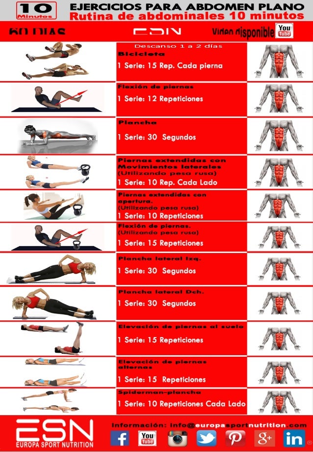 Ahorro Miedo a morir gesto ejercicio la tabla para abdominales Crónico