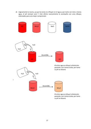 d) Lógicamente la neutra, ya que los iones no influyen en el agua y por tanto con más o menos
       agua, el pH siempre será 7. Este último razonamiento lo acompaño con unos dibujos
       coloreados para una mejor comprensión




             HCl                NH4Cl                NaCl                  NaOH




                           H2O

       H2O


                                        DILUCIÓN

                         HCl                                      HCl


                                                            Al echar agua se diluye la disolución
                                                            pasando a ser menos ácida, por tanto
                                                            su pH se elevará.

             H2O                 H2O


l


                                          DILUCIÓN
                        NH4Cl                                  NH4Cl


                                                            Al echar agua se diluye la disolución
                                                            pasando a ser menos ácida, por tanto
                                                            su pH se elevará.




                                               17
 