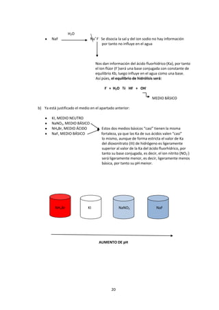 H2O
        NaF                    Na+ F- Se disocia la sal y del ion sodio no hay información
                                      por tanto no influye en el agua



                                   Nos dan información del ácido fluorhídrico (Ka), por tanto
                                   el ion flúor (F-)será una base conjugada con constante de
                                   equilibrio Kb, luego influye en el agua como una base.
                                   Así púes, el equilibrio de hidrólisis será:

                                        F- + H2O  HF + OH-

                                                                      MEDIO BÁSICO

b) Ya está justificado el medio en el apartado anterior:

        KI, MEDIO NEUTRO
        NaNO2, MEDIO BÁSICO
        NH4Br, MEDIO ÁCIDO            Estos dos medios básicos “casi” tienen la misma
        NaF, MEDIO BÁSICO             fortaleza, ya que las Ka de sus ácidos valen “casi”
                                      lo mismo, aunque de forma estricta el valor de Ka
                                      del dioxonitrato (III) de hidrógeno es ligeramente
                                      superior al valor de la Ka del ácido fluorhídrico, por
                                      tanto su base conjugada, es decir, el ion nitrito (NO2-)
                                      será ligeramente menor, es decir, ligeramente menos
                                      básica, por tanto su pH menor.




          NH4Br               KI                 NaNO2                  NaF




                                     AUMENTO DE pH




                                            20
 