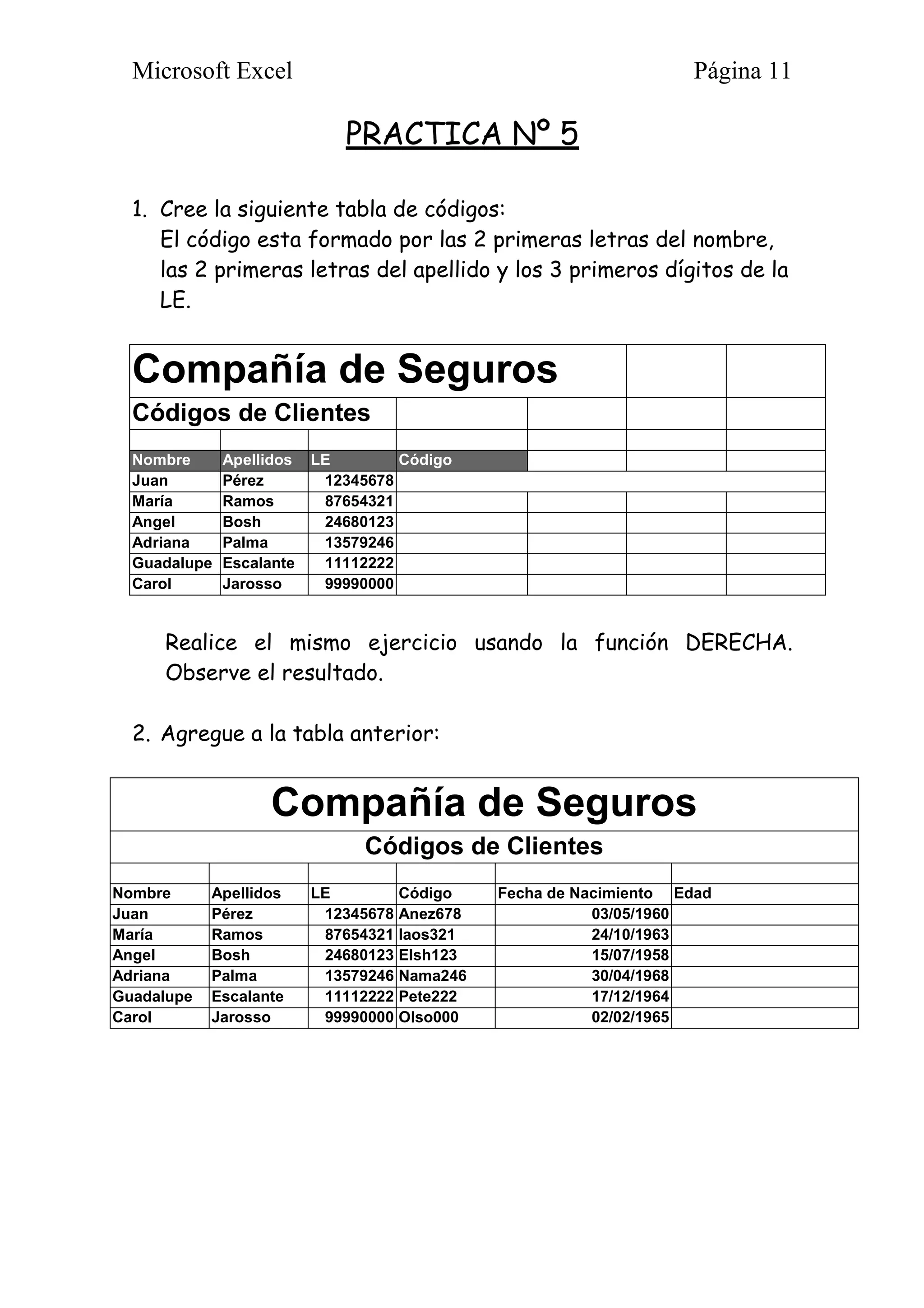 Microsoft Excel Página 11
PRACTICA Nº 5
1. Cree la siguiente tabla de códigos:
El código esta formado por las 2 primeras letras del nombre,
las 2 primeras letras del apellido y los 3 primeros dígitos de la
LE.
Compañía de Seguros
Códigos de Clientes
Nombre Apellidos LE Código
Juan Pérez 12345678
María Ramos 87654321
Angel Bosh 24680123
Adriana Palma 13579246
Guadalupe Escalante 11112222
Carol Jarosso 99990000
Realice el mismo ejercicio usando la función DERECHA.
Observe el resultado.
2. Agregue a la tabla anterior:
Compañía de Seguros
Códigos de Clientes
Nombre Apellidos LE Código Fecha de Nacimiento Edad
Juan Pérez 12345678 Anez678 03/05/1960
María Ramos 87654321 Iaos321 24/10/1963
Angel Bosh 24680123 Elsh123 15/07/1958
Adriana Palma 13579246 Nama246 30/04/1968
Guadalupe Escalante 11112222 Pete222 17/12/1964
Carol Jarosso 99990000 Olso000 02/02/1965
 