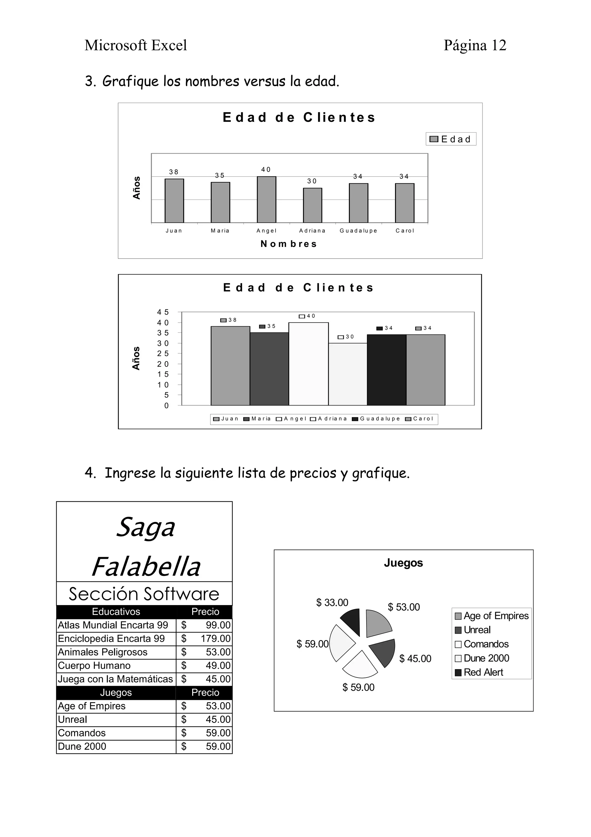 Microsoft Excel Página 12
3. Grafique los nombres versus la edad.
4. Ingrese la siguiente lista de precios y grafique.
Saga
Falabella
Sección Software
Educativos Precio
Atlas Mundial Encarta 99 $ 99.00
Enciclopedia Encarta 99 $ 179.00
Animales Peligrosos $ 53.00
Cuerpo Humano $ 49.00
Juega con la Matemáticas $ 45.00
Juegos Precio
Age of Empires $ 53.00
Unreal $ 45.00
Comandos $ 59.00
Dune 2000 $ 59.00
E d a d d e C lie n te s
3 8
3 5
4 0
3 0
3 4 3 4
J u a n M a ria A n g e l A d ria n a G u a d a lu p e C a ro l
N o m b r e s
Años E d a d
E d a d d e C l i e n t e s
3 8
3 5
4 0
3 0
3 4 3 4
0
5
1 0
1 5
2 0
2 5
3 0
3 5
4 0
4 5
Años
J u a n M a r ia A n g e l A d r ia n a G u a d a lu p e C a r o l
Juegos
$ 53.00
$ 45.00
$ 59.00
$ 59.00
$ 33.00
Age of Empires
Unreal
Comandos
Dune 2000
Red Alert
 