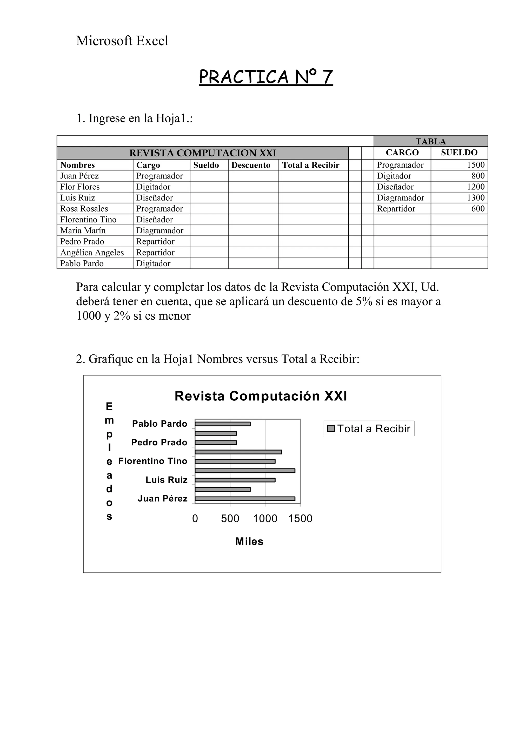 Microsoft Excel
PRACTICA Nº 7
1. Ingrese en la Hoja1.:
TABLA
REVISTA COMPUTACION XXI CARGO SUELDO
Nombres Cargo Sueldo Descuento Total a Recibir Programador 1500
Juan Pérez Programador Digitador 800
Flor Flores Digitador Diseñador 1200
Luis Ruiz Diseñador Diagramador 1300
Rosa Rosales Programador Repartidor 600
Florentino Tino Diseñador
María Marín Diagramador
Pedro Prado Repartidor
Angélica Angeles Repartidor
Pablo Pardo Digitador
Para calcular y completar los datos de la Revista Computación XXI, Ud.
deberá tener en cuenta, que se aplicará un descuento de 5% si es mayor a
1000 y 2% si es menor
2. Grafique en la Hoja1 Nombres versus Total a Recibir:
Revista Computación XXI
0 500 1000 1500
Juan Pérez
Luis Ruiz
Florentino Tino
Pedro Prado
Pablo Pardo
E
m
p
l
e
a
d
o
s
Miles
Total a Recibir
 
