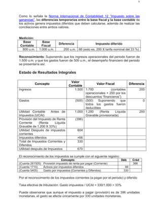6
Como lo señala la Norma Internacional de Contabilidad 12 “Impuesto sobre las
ganancias”, las diferencias temporarias entre la base fiscal y la base contable de
los activos genera impuestos diferidos que deben calcularse, además de realizar las
conciliaciones entre ambos valores.
Medición:
Base
Contable
Base
Fiscal
Diferencia Impuesto diferido
800 u.m. 1.000 u.m. 200 u.m. 66 (esto es, 200 X tarifa nominal del 33 %)
Reconocimiento: Suponiendo que los ingresos operacionales del periodo fueron de
1.500 u.m. y que los gastos fueron de 500 u.m., el desempeño financiero del periodo
se presentaría así:
Estado de Resultados Integrales
Concepto
Valor
Contable
Valor Fiscal Diferencia
Ingresos 1.500 1.700 (contables
operacionales + 200 por los
descuentos “financieros”)
200
Gastos (500) (500) Suponiendo que
todos los gastos fueron
deducibles
0
Utilidad Contable Antes de
Impuestos (UCAI)
1.000 1.200 (Renta Líquida
Gravable provisionada)
200
Provisión del Impuesto de Renta
Corriente (Renta Líquida
Gravable de 1.200 X 33%)
(396)
Utilidad Después de impuestos
corrientes
604
Impuestos diferidos +66
Total de Impuestos Corrientes y
Diferidos
330
Utilidad después de Impuestos 670
El reconocimiento de los impuestos se cumple con el siguiente registro:
Concepto Déb Créd
(Cuenta 261505) Provisión impuesto de renta por pagar (Corriente) 396
(Cuenta 1710) Activos por impuestos diferidos 66
(Cuenta 5405) Gasto por impuestos (Corrientes y Diferidos) 330
Por el reconocimiento de los impuestos corrientes (a pagar por el periodo) y diferido
Tasa efectiva de tributación: Gasto impuestos / UCAI = 330/1.000 = 33%
Puede observarse que aunque el impuesto a pagar (provisión) es de 396 unidades
monetarias, el gasto se afecta únicamente por 330 unidades monetarias.
 