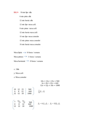 III.3= 10 min lijar silla 
6 min pinta silla 
12 min barniz silla 
12 min lijar mesa café 
8 min pintar mesa café 
12 min barniz mesa café 
15 min lijar mesa comedor 
12 min pintar mesa comedor 
18 min barniz mesa comedor 
Mesa lijada 16 horas / semana 
Mesa pintura 11 horas / semana 
Mesa barnizada 18 horas / semana 
x : Silla 
y: Mesa café 
z: Mesa comedor 
10푥 + 12푦 + 15푧 = 960 
6푥 + 8푦 + 12푧 = 660 
12푥 + 12푦 + 18푧 = 1080 
10 12 15 960 
6 8 12 660 
12 12 18 1080 
1 
10 
푓1 → 푓1 
1 6 
⁄5 3 
⁄2 960 
0 8 12 660 
12 12 18 1080 
푓2 − 6 푓1→푓3 ; 푓3 − 12푓1→푓3 
 