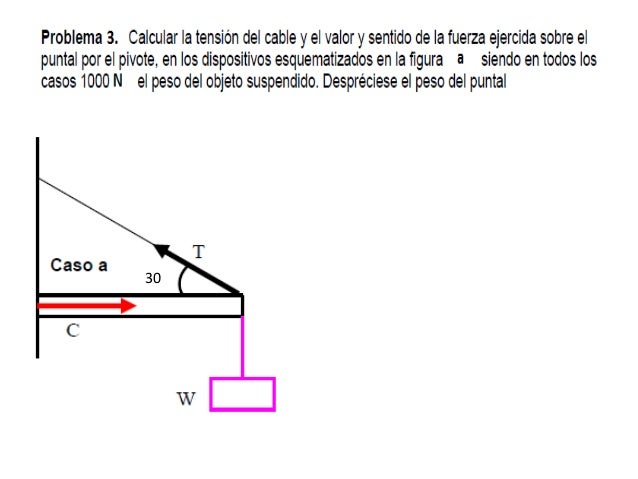 Ejercicios primera condicion de equilibrio