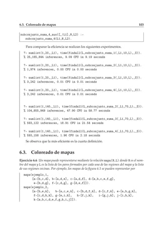 6.3. Coloreado de mapas 103
×Ù 
ÓÒ ÙÒØÓ ×ÙÑ ÙÜ´ Ä½℄¸Æ¸Ä¾µ ¹
×Ù 
ÓÒ ÙÒØÓ ×ÙÑ ´Ä½¸Æ¸Ä¾µº
Para comparar la eﬁciencia se realizan los siguientes experimentos.
¹ ÒÙÑÐ ×Ø´½¸¾¼¸ Ä½µ¸ Ø Ñ ´ Ò ÐÐ´Ä¸×Ù 
ÓÒ ÙÒØÓ ×ÙÑ ½´ Ä½¸½¼¸Äµ¸ Ëµµº
± ¾ ¸½ ¸ Ò Ö Ò
 ×¸ º¼ ÈÍ Ò º½ × 
ÓÒ ×
¹ ÒÙÑÐ ×Ø´½¸¾¼¸ Ä½µ¸ Ø Ñ ´ Ò ÐÐ´Ä¸×Ù 
ÓÒ ÙÒØÓ ×ÙÑ ¾´ Ä½¸½¼¸Äµ¸ Ëµµº
± ½¸ Ò Ö Ò
 ×¸ ¼º¼¼ ÈÍ Ò ¼º¼¼ × 
ÓÒ ×
¹ ÒÙÑÐ ×Ø´½¸¾¼¸ Ä½µ¸ Ø Ñ ´ Ò ÐÐ´Ä¸×Ù 
ÓÒ ÙÒØÓ ×ÙÑ ¿´ Ä½¸½¼¸Äµ¸ Ëµµº
± ¿¸¾ ¾ Ò Ö Ò
 ×¸ ¼º¼½ ÈÍ Ò ¼º¼½ × 
ÓÒ ×
¹ ÒÙÑÐ ×Ø´½¸¾¼¸ Ä½µ¸ Ø Ñ ´ Ò ÐÐ´Ä¸×Ù 
ÓÒ ÙÒØÓ ×ÙÑ ´ Ä½¸½¼¸Äµ¸ Ëµµº
± ¿¸¾ ¾ Ò Ö Ò
 ×¸ ¼º¼½ ÈÍ Ò ¼º¼½ × 
ÓÒ ×
¹ ÒÙÑÐ ×Ø´½¸½ ¼¸ Ä½µ¸ Ø Ñ ´ Ò ÐÐ´Ä¸×Ù 
ÓÒ ÙÒØÓ ×ÙÑ ¾´ Ä½¸ ¼¸Äµ¸ Ëµµº
± ½¼ ¸ ¸ Ò Ö Ò
 ×¸ º ¼ ÈÍ Ò º × 
ÓÒ ×
¹ ÒÙÑÐ ×Ø´½¸½ ¼¸ Ä½µ¸ Ø Ñ ´ Ò ÐÐ´Ä¸×Ù 
ÓÒ ÙÒØÓ ×ÙÑ ¿´ Ä½¸ ¼¸Äµ¸ Ëµµº
± ¿¸½¾¾ Ò Ö Ò
 ×¸ ½ º ½ ÈÍ Ò ¾½º × 
ÓÒ ×
¹ ÒÙÑÐ ×Ø´½¸½ ¼¸ Ä½µ¸ Ø Ñ ´ Ò ÐÐ´Ä¸×Ù 
ÓÒ ÙÒØÓ ×ÙÑ ´ Ä½¸ ¼¸Äµ¸ Ëµµº
± ¿¸½ Ò Ö Ò
 ×¸ ½º ÈÍ Ò ¾º½ × 
ÓÒ ×
Se observa que la más eﬁciente es la cuarta deﬁnición.
6.3. Coloreado de mapas
Ejercicio 6.6 Un mapa puede representarse mediante la relación Ñ Ô ´Æ¸Äµ donde Æ es el nom-
bre del mapa y Ä es la lista de los pares formados por cada una de las regiones del mapa y la lista
de sus regiones vecinas. Por ejemplo, los mapas de la ﬁgura 6.1 se pueden representar por
Ñ Ô ´ ÑÔÐÓ ½¸
¹ ¸
¸ ℄¸ ¹ ¸ ¸ ℄¸ 
¹ ¸ ¸ ℄¸ ¹ ¸ ¸
¸ ¸ ¸ ℄¸
¹ ¸ ¸ ℄¸ ¹ 
¸ ¸ ℄¸ ¹ ¸ ¸ ℄℄µº
Ñ Ô ´ ÑÔÐÓ ¾¸
¹ ¸ ¸ ℄¸ ¹ ¸
¸ ¸ ℄¸ 
¹ ¸ ¸ ¸ ℄¸ ¹ 
¸ ¸ ℄¸ ¹ ¸ ¸ ¸ ℄¸
¹ 
¸ ¸ ¸ ℄¸ ¹ ¸ ¸ ℄¸ ¹ ¸ ¸ ℄¸ ¹ ¸ ¸ ℄¸ ¹ ¸ ¸ ℄¸
¹ ¸ ¸
¸ ¸ ¸ ¸ ¸ ¸ ¸ ℄℄µº
 