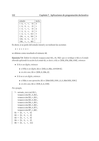 112 Capítulo 7. Aplicaciones de programación declarativa
estado tecla
´ ¼¸ ¸ ¸ ¼µ ¿
´ ¼¸ ¿¸ ¸ ¿µ ·
´ ¿¸ ·¸ ·¸ ¿µ ¾
´ ¿¸ ¾¸ ·¸ ¾µ ½
´ ¿¸ ½¸ ·¸ ¾½µ ¶
´¾ ¸ ¶¸ ¶¸ ¾ µ ¾
´¾ ¸ ¾¸ ¶¸ ¾µ
´ ¸ ¸ ¸ µ
Es decir, si se parte del estado inicial y se realizan las acciones
¿ · ¾ ½ ¶ ¾
se obtiene como resultado el número .
Ejercicio 7.8 Deﬁnir la relación ØÖ Ò× 
 Ò´· ½¸· ¸ ¾µ que se veriﬁque si ¾ es el estado
obtenido aplicando la acción al estado ½; es decir, si ½ es Í ¸ÍÌ ¸ÍÇ ¸ÎÁÅ℄, entonces
Si es un dígito, entonces
• si ÍÌ es un dígito, ¾ es Í ¸ ¸ÍÇ ¸½¼¶ÎÁÅ· ℄;
• en otro caso, ¾ es Í ¸ ¸ÍÇ ¸ ℄.
Si no es un dígito, entonces
• si ÍÇ es una operación, ¾ es ÍÇ ´Í ¸ÎÁÅµ¸ ¸ ¸ÍÇ ´Í ¸ÎÁÅµ℄
• en otro caso, ¾ es ÎÁÅ¸ ¸ ¸ÎÁÅ℄.
Por ejemplo,
¹ ×Ø Ó Ò 
 Ð´ ½µ¸
ØÖ Ò× 
 Ò´ ½¸¿¸ ¾µ¸
ØÖ Ò× 
 Ò´ ¾¸·¸ ¿µ¸
ØÖ Ò× 
 Ò´ ¿¸¾¸ µ¸
ØÖ Ò× 
 Ò´ ¸½¸ µ¸
ØÖ Ò× 
 Ò´ ¸¶¸ µ¸
ØÖ Ò× 
 Ò´ ¸¾¸ µ¸
ØÖ Ò× 
 Ò´ ¸ ¸ µº
½ ¼¸ ¸ ¸ ¼℄
¾ ¼¸ ¿¸ ¸ ¿℄
¿ ¿¸ ·¸ ·¸ ¿℄
¿¸ ¾¸ ·¸ ¾℄
¿¸ ½¸ ·¸ ¾½℄
 