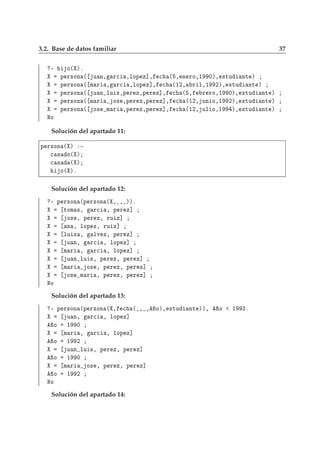 3.2. Base de datos familiar 37
¹ Ó´ µº
Ô Ö×ÓÒ ´ Ù Ò¸ Ö
 ¸ÐÓÔ Þ℄¸ 
 ´ ¸ Ò ÖÓ¸½ ¼µ¸ ×ØÙ ÒØ µ
Ô Ö×ÓÒ ´ Ñ Ö ¸ Ö
 ¸ÐÓÔ Þ℄¸ 
 ´½¾¸ Ö Ð¸½ ¾µ¸ ×ØÙ ÒØ µ
Ô Ö×ÓÒ ´ Ù Ò ÐÙ ×¸Ô Ö Þ¸Ô Ö Þ℄¸ 
 ´ ¸ Ö ÖÓ¸½ ¼µ¸ ×ØÙ ÒØ µ
Ô Ö×ÓÒ ´ Ñ Ö Ó× ¸Ô Ö Þ¸Ô Ö Þ℄¸ 
 ´½¾¸ ÙÒ Ó¸½ ¾µ¸ ×ØÙ ÒØ µ
Ô Ö×ÓÒ ´ Ó× Ñ Ö ¸Ô Ö Þ¸Ô Ö Þ℄¸ 
 ´½¾¸ ÙÐ Ó¸½ µ¸ ×ØÙ ÒØ µ
ÆÓ
Solución del apartado 11:
Ô Ö×ÓÒ ´ µ ¹

 × Ó´ µ

 × ´ µ
Ó´ µº
Solución del apartado 12:
¹ Ô Ö×ÓÒ ´Ô Ö×ÓÒ ´ ¸ ¸ µµº
ØÓÑ ×¸ Ö
 ¸ Ô Ö Þ℄
Ó× ¸ Ô Ö Þ¸ ÖÙ Þ℄
Ò ¸ ÐÓÔ Þ¸ ÖÙ Þ℄
ÐÙ × ¸ ÐÚ Þ¸ Ô Ö Þ℄
Ù Ò¸ Ö
 ¸ ÐÓÔ Þ℄
Ñ Ö ¸ Ö
 ¸ ÐÓÔ Þ℄
Ù Ò ÐÙ ×¸ Ô Ö Þ¸ Ô Ö Þ℄
Ñ Ö Ó× ¸ Ô Ö Þ¸ Ô Ö Þ℄
Ó× Ñ Ö ¸ Ô Ö Þ¸ Ô Ö Þ℄
ÆÓ
Solución del apartado 13:
¹ Ô Ö×ÓÒ ´Ô Ö×ÓÒ ´ ¸ 
 ´ ¸ ¸ Óµ¸ ×ØÙ ÒØ µµ¸ Ó ½ ¿º
Ù Ò¸ Ö
 ¸ ÐÓÔ Þ℄
Ó ½ ¼
Ñ Ö ¸ Ö
 ¸ ÐÓÔ Þ℄
Ó ½ ¾
Ù Ò ÐÙ ×¸ Ô Ö Þ¸ Ô Ö Þ℄
Ó ½ ¼
Ñ Ö Ó× ¸ Ô Ö Þ¸ Ô Ö Þ℄
Ó ½ ¾
ÆÓ
Solución del apartado 14:
 