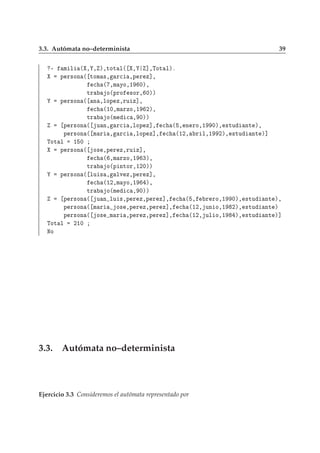 3.3. Autómata no–determinista 39
¹ Ñ Ð ´ ¸ ¸ µ¸ØÓØ Ð´ ¸ ℄¸ÌÓØ Ðµº
Ô Ö×ÓÒ ´ ØÓÑ ×¸ Ö
 ¸Ô Ö Þ℄¸

 ´ ¸Ñ ÝÓ¸½ ¼µ¸
ØÖ Ó´ÔÖÓ ×ÓÖ¸ ¼µµ
Ô Ö×ÓÒ ´ Ò ¸ÐÓÔ Þ¸ÖÙ Þ℄¸

 ´½¼¸Ñ ÖÞÓ¸½ ¾µ¸
ØÖ Ó´Ñ 
 ¸ ¼µµ
Ô Ö×ÓÒ ´ Ù Ò¸ Ö
 ¸ÐÓÔ Þ℄¸ 
 ´ ¸ Ò ÖÓ¸½ ¼µ¸ ×ØÙ ÒØ µ¸
Ô Ö×ÓÒ ´ Ñ Ö ¸ Ö
 ¸ÐÓÔ Þ℄¸ 
 ´½¾¸ Ö Ð¸½ ¾µ¸ ×ØÙ ÒØ µ℄
ÌÓØ Ð ½ ¼
Ô Ö×ÓÒ ´ Ó× ¸Ô Ö Þ¸ÖÙ Þ℄¸

 ´ ¸Ñ ÖÞÓ¸½ ¿µ¸
ØÖ Ó´Ô ÒØÓÖ¸½¾¼µµ
Ô Ö×ÓÒ ´ ÐÙ × ¸ ÐÚ Þ¸Ô Ö Þ℄¸

 ´½¾¸Ñ ÝÓ¸½ µ¸
ØÖ Ó´Ñ 
 ¸ ¼µµ
Ô Ö×ÓÒ ´ Ù Ò ÐÙ ×¸Ô Ö Þ¸Ô Ö Þ℄¸ 
 ´ ¸ Ö ÖÓ¸½ ¼µ¸ ×ØÙ ÒØ µ¸
Ô Ö×ÓÒ ´ Ñ Ö Ó× ¸Ô Ö Þ¸Ô Ö Þ℄¸ 
 ´½¾¸ ÙÒ Ó¸½ ¾µ¸ ×ØÙ ÒØ µ
Ô Ö×ÓÒ ´ Ó× Ñ Ö ¸Ô Ö Þ¸Ô Ö Þ℄¸ 
 ´½¾¸ ÙÐ Ó¸½ µ¸ ×ØÙ ÒØ µ℄
ÌÓØ Ð ¾½¼
ÆÓ
3.3. Autómata no–determinista
Ejercicio 3.3 Consideremos el autómata representado por
 