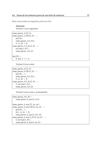 4.6. Suma de los números pares de una lista de números 57
Hacer una versión con negación y otra con corte.
Solución:
Versión 1 (con negación):
×ÙÑ Ô Ö × ½´ ℄¸¼µº
×ÙÑ Ô Ö × ½´ Æ Ä℄¸ µ ¹
Ô Ö´Æµ¸
×ÙÑ Ô Ö × ½´Ä¸ ½µ¸
× ½ · Æº
×ÙÑ Ô Ö × ½´ Æ Ä℄¸ µ ¹
ÒÓØ´Ô Ö´ Æµµ¸
×ÙÑ Ô Ö × ½´Ä¸ µº
Ô Ö´Æµ ¹
Æ ÑÓ ¾ ¼º
Versión 2 (con corte):
×ÙÑ Ô Ö × ¾´ ℄¸¼µº
×ÙÑ Ô Ö × ¾´ Æ Ä℄¸ µ ¹
Ô Ö´Æµ¸ ¸
×ÙÑ Ô Ö × ¾´Ä¸ ½µ¸
× ½ · Æº
×ÙÑ Ô Ö × ¾´ Æ Ä℄¸ µ ¹
± ÒÓØ´Ô Ö´ Æµµ¸
×ÙÑ Ô Ö × ¾´Ä¸ µº
Versión 3 (con corte y acumulador):
×ÙÑ Ô Ö × ¿´Ä¸ µ ¹
×ÙÑ Ô Ö × ¿ ÙÜ´Ä¸¼¸ µº
×ÙÑ Ô Ö × ¿ ÙÜ´ ℄¸ 
¸ 
µº
×ÙÑ Ô Ö × ¿ ÙÜ´ Æ Ä℄¸ 
¸ µ ¹
Ô Ö´Æµ¸ ¸

½ × 
 · Æ¸
×ÙÑ Ô Ö × ¿ ÙÜ´Ä¸ 
½¸ µº
×ÙÑ Ô Ö × ¿ ÙÜ´ Æ Ä℄¸ 
¸ µ ¹
± ÒÓØ´Ô Ö´ Æµµ¸
×ÙÑ Ô Ö × ¿ ÙÜ´Ä¸ 
¸ µº
 