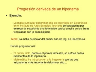Progresión derivada de un hipertema
• Ejemplo:
La malla curricular del primer año de Ingeniería en Electrónica
en el Instituto de Altos Estudios Técnicos se caracteriza por
entregar al estudiante una formación básica amplia en las áreas
vinculadas con la especialidad.
Tema: La malla curricular del primer año de Ing. en Electrónica
Podría progresar así:
- El primer ciclo, durante el primer trimestre, se enfoca en los
rudimentos de la ingeniería…
- Matemática I e Introducción a la Ingeniería son las dos
asignaturas más importante del primer año…
 