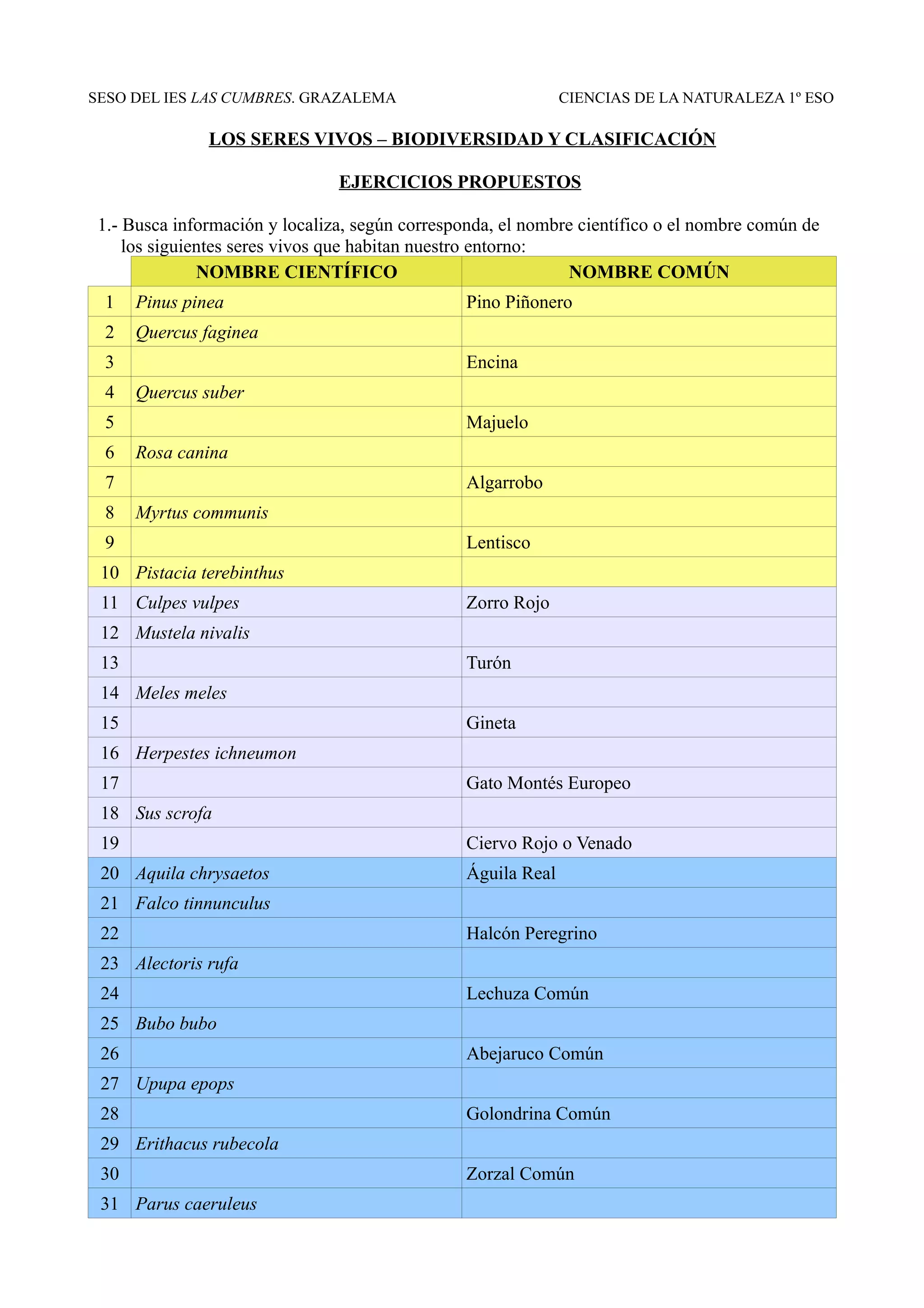 Ejercicios propuestos: SERES VIVOS. BIODIVERSIDAD Y CLASIFICACIÓN | ODT
