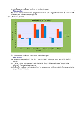 a) Localiza estas ciudades: hemisferio, continente y país.
        Atlas mundial
     b) Calcula la diferencia entre la temperatura máxima y la temperatura mínima de cada ciudad.
     c) Representa los datos en una gráfica.
73.- Observa la gráfica:

                                               Temperaturas el 1 de enero
                         35

                         30

                         25

                         20

                         15
      Temperatura (ºC)




                         10
                                                                                                     M áxim a
                          5                                                                          M ínim a

                          0

                          -5

                         -10

                         -15

                         -20
                               París   Moscú    Buenos Aires     La Habana   Nueva York   El Cairo
                                                      Ciudades




    a) Localiza estas ciudades: hemisferio, continente y país.
       Atlas mundial
    b) Determina la temperatura más alta y la temperatura más baja. Halla la diferencia entre
       ambas.
    c) ¿En qué ciudad hay mayor diferencia entre la temperatura máxima y la temperatura
       mínima?. Calcula dicha diferencia.
    d) Ordena las ciudades en orden creciente de temperaturas mínimas y en orden decreciente de
       temperaturas máximas.
 