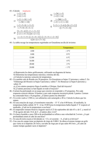 43.- Calcula: Ampliación
         −2 ·−8                                    24:−3
     a)                                           b)
         4 :−1                                    −12:6
          −2· 10· −5                              200:−2
     c)                                           d)
            −50·10                                −2· −1·−10
          −258·−35                              [−2−3−6]−[4−32]
     e)                                           f)
           −79· 5−3−1                                  −[−732]
          [3−5−4]·[−2−−5−3]
     g)
          [−2−−5−3]:[ 6−21]
          −−235−[−2−5−2][−35−−2−9]
     h)
                           −[8−2−7−3]
44.- La tabla recoge las temperaturas registradas en Grazalema un día de invierno:

                        Hora                                      Temperatura
                           4:00                                     – 4 ºC
                           8:00                                       0 ºC
                        12:00                                         6 ºC
                        16:00                                         4 ºC
                        20:00                                         2 ºC
                        24:00                                       – 1 ºC

      a) Representa los datos gráficamente, utilizando un diagrama de barras.
      b) Determina las temperaturas máxima y mínima del día.
      c) Calcula la máxima variación de temperatura.
45.- Un autobús sale de Ronda con 28 pasajeros. En Grazalema se bajan 12 personas y suben 5. En
      Villaluenga del Rosario se bajan 4 personas y suben 7. En Benaocaz se bajan 6 personas y
      suben 10.
      a) ¿Con cuántos pasajeros llega el autobús a Ubrique, final del trayecto?
      b) ¿Cuántas personas se han bajado en todo el trayecto?
46.- Carmen ha participado en un juego que consiste en responder a 25 preguntas. Por cada
     respuesta correcta obtiene 10 puntos y por cada respuesta incorrecta pierde 5 puntos. Carmen
     ha contestado bien a 18 preguntas. ¿Cuántos puntos ha obtenido?
47.- Un avión vuela a 3.500 m y un submarino está sumergido a 40 m. Calcula la altura que los
     separa.
48.- En una estación de esquí, el termómetro marcaba – 15 ºC a las 6:00 horas. Al mediodía, la
     temperatura había subido 10 ºC. A las 19:00 horas la temperatura había bajado 5 ºC respecto al
     mediodía. ¿Cuál era la temperatura a esa hora?
49.- El emperador romano Octavio Augusto nació el 23 de septiembre del año 63 a. de C. y murió el
     19 de agosto del año 14 d. de C. ¿Cuántos años vivió?
50.- Un barco hundido a unos 200 m de profundidad se reflota a una velocidad de 2 m/min. ¿A qué
     profundidad estará al cabo de una hora?
51.- En una división exacta el dividendo es +12 y el cociente – 4. ¿Cuál es el divisor?
52.- Una casa de campo tiene un depósito de riego de 9.000 l. Se abren al mismo tiempo un grifo
     que vierte en el depósito 28 l/min y un tubo de riego por el que salen 40 l/min. ¿Al cabo de
     cuanto tiempo quedará vacío el depósito?
 