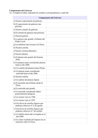 Componentes del Universo
16.- Completa la tabla, indicando los nombres correspondientes a cada fila:

                                      Componentes del Universo
     a) Nuestro supercúmulo de galaxias.
     b) El supercúmulo de galaxias más
       próximo.
     c) Nuestro cúmulo de galaxias.
     d) El cúmulo de galaxias más próximo.
     e) Nuestra galaxia.
     f) La galaxia más grande y brillante del
       Grupo Local.
     g) La nebulosa más cercana a la Tierra.
     h) Nuestra estrella.
     i) Nuestro sistema planetario.
     j) Nuestro planeta.
     k) El planeta más grande del Sistema
        Solar.
     l) Un planeta enano considerado planeta
        hasta el año 2006.
     m) Un satélite del planeta enano Plutón.
     n) Un planeta enano considerado
        asteroide hasta el año 2006.
     ñ) Nuestro satélite.
     o) Un satélite del planeta Júpiter.
     p) El asteroide más brillante desde la
        Tierra.
     q) Es asteroide más grande.
     r) Un asteroide considerado objeto
       potencialmente peligroso.
     s) Un cometa visto en 1986.
     t) Un cometa visto en 1997.
     u) Una lluvia de estrellas fugaces que
        podemos observar el 12 de agosto.
     v) Una lluvia de estrellas fugaces que
        podemos observar el 7 de octubre.
     w) Un bólido observado en España en el
        año 2004.
     x) Un cráter resultado del impacto de un
        meteorito sobre la Tierra.
 