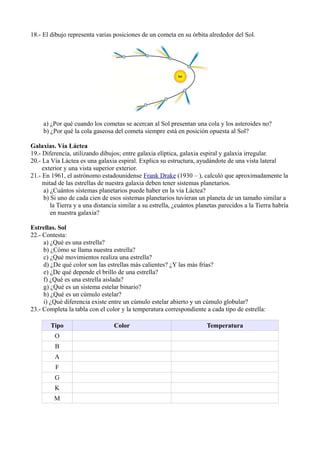 18.- El dibujo representa varias posiciones de un cometa en su órbita alrededor del Sol.




     a) ¿Por qué cuando los cometas se acercan al Sol presentan una cola y los asteroides no?
     b) ¿Por qué la cola gaseosa del cometa siempre está en posición opuesta al Sol?

Galaxias. Vía Láctea
19.- Diferencia, utilizando dibujos; entre galaxia elíptica, galaxia espiral y galaxia irregular.
20.- La Vía Láctea es una galaxia espiral. Explica su estructura, ayudándote de una vista lateral
     exterior y una vista superior exterior.
21.- En 1961, el astrónomo estadounidense Frank Drake (1930 – ), calculó que aproximadamente la
     mitad de las estrellas de nuestra galaxia deben tener sistemas planetarios.
      a) ¿Cuántos sistemas planetarios puede haber en la vía Láctea?
      b) Si uno de cada cien de esos sistemas planetarios tuvieran un planeta de un tamaño similar a
         la Tierra y a una distancia similar a su estrella, ¿cuántos planetas parecidos a la Tierra habría
         en nuestra galaxia?

Estrellas. Sol
22.- Contesta:
     a) ¿Qué es una estrella?
     b) ¿Cómo se llama nuestra estrella?
     c) ¿Qué movimientos realiza una estrella?
     d) ¿De qué color son las estrellas más calientes? ¿Y las más frías?
     e) ¿De qué depende el brillo de una estrella?
     f) ¿Qué es una estrella aislada?
     g) ¿Qué es un sistema estelar binario?
     h) ¿Qué es un cúmulo estelar?
     i) ¿Qué diferencia existe entre un cúmulo estelar abierto y un cúmulo globular?
23.- Completa la tabla con el color y la temperatura correspondiente a cada tipo de estrella:

        Tipo                      Color                                 Temperatura
         O
          B
         A
          F
         G
         K
         M
 