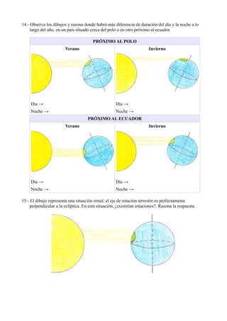 14.- Observa los dibujos y razona donde habrá más diferencia de duración del día y la noche a lo
     largo del año, en un país situado cerca del polo o en otro próximo al ecuador.

                                        PRÓXIMO AL POLO
                        Verano                                          Invierno




     Día →                                           Día →
     Noche →                                         Noche →
                                     PRÓXIMO AL ECUADOR
                        Verano                                          Invierno




     Día →                                           Día →
     Noche →                                         Noche →

15.- El dibujo representa una situación irreal; el eje de rotación terrestre es perfectamente
     perpendicular a la eclíptica. En esta situación, ¿existirían estaciones?. Razona la respuesta.
 
