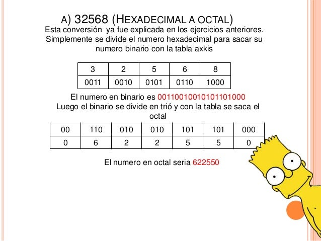 Como Pasar De Octal A Hexadecimal