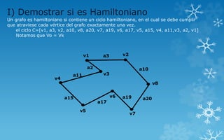 I) Demostrar si es Hamiltoniano
Un grafo es hamiltoniano si contiene un ciclo hamiltoniano, en el cual se debe cumplir
que atraviese cada vértice del grafo exactamente una vez.
el ciclo C=[v1, a3, v2, a10, v8, a20, v7, a19, v6, a17, v5, a15, v4, a11,v3, a2, v1]
Notamos que Vo = Vk
v1 a3 v2
a10
v8
a20
v7
a19v6
a17
v5
a15
v4
a11 v3
a2
 