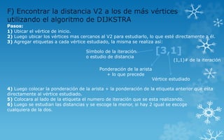F) Encontrar la distancia V2 a los de más vértices
utilizando el algoritmo de DIJKSTRA
Pasos:
1) Ubicar el vértice de inicio.
2) Luego ubicar los vértices mas cercanos al V2 para estudiarlo, lo que esté directamente a él.
3) Agregar etiquetas a cada vértice estudiado, la misma se realiza así:
4) Luego colocar la ponderación de la arista + la ponderación de la etiqueta anterior que esta
directamente al vértice estudiado.
5) Colocara al lado de la etiqueta el numero de iteración que se esta realizando.
6) Luego se estudian las distancias y se escoge la menor, si hay 2 igual se escoge
cualquiera de la dos.
[3,1]Símbolo de la iteración
o estudio de distancia
Ponderación de la arista
+ lo que precede
Vértice estudiado
(1,1)# de la iteración
 