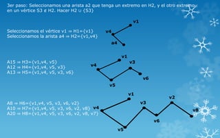 3er paso: Seleccionamos una arista a2 que tenga un extremo en H2, y el otro extremo
en un vértice S3 ∉ H2. Hacer H2 ∪ {S3}
Seleccionamos el vértice v1 ⇒ H1={v1}
Seleccionamos la arista a4 ⇒ H2={v1,v4}
A15 ⇒ H3={v1,v4, v5}
A12 ⇒ H4={v1,v4, v5, v3}
A13 ⇒ H5={v1,v4, v5, v3, v6}
A8 ⇒ H6={v1,v4, v5, v3, v6, v2}
A10 ⇒ H7={v1,v4, v5, v3, v6, v2, v8}
A20 ⇒ H8={v1,v4, v5, v3, v6, v2, v8, v7}
v1
v4
a4
v1
v4
v5
v3
v6
v1
v4
v5
v3
v6
v2
v8
 