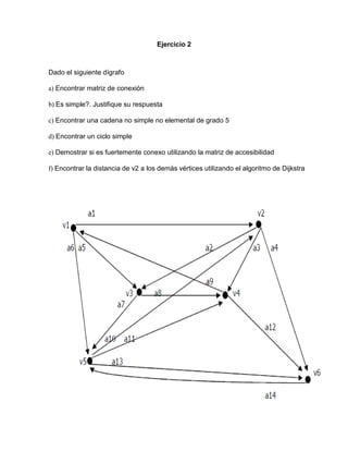 Ejercicio 2
Dado el siguiente dígrafo
a) Encontrar matriz de conexión
b) Es simple?. Justifique su respuesta
c) Encontrar una cadena no simple no elemental de grado 5
d) Encontrar un ciclo simple
e) Demostrar si es fuertemente conexo utilizando la matriz de accesibilidad
f) Encontrar la distancia de v2 a los demás vértices utilizando el algoritmo de Dijkstra
 