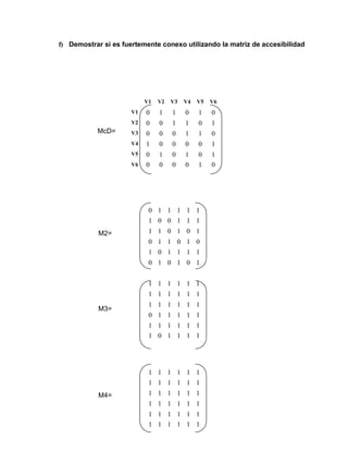f) Demostrar si es fuertemente conexo utilizando la matriz de accesibilidad
McD=
M2=
M3=
M4=
V1 V2 V3 V4 V5 V6
V1 0 1 1 0 1 0
V2 0 0 1 1 0 1
V3 0 0 0 1 1 0
V4 1 0 0 0 0 1
V5 0 1 0 1 0 1
V6 0 0 0 0 1 0
0 1 1 1 1 1
1 0 0 1 1 1
1 1 0 1 0 1
0 1 1 0 1 0
1 0 1 1 1 1
0 1 0 1 0 1
1 1 1 1 1 1
1 1 1 1 1 1
1 1 1 1 1 1
0 1 1 1 1 1
1 1 1 1 1 1
1 0 1 1 1 1
1 1 1 1 1 1
1 1 1 1 1 1
1 1 1 1 1 1
1 1 1 1 1 1
1 1 1 1 1 1
1 1 1 1 1 1
 