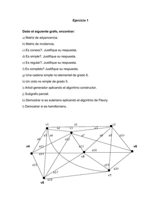 v5
v7
Ejercicio 1
Dado el siguiente grafo, encontrar:
a) Matriz de adyancencia.
b) Matriz de incidencia.
c) Es conexo?. Justifique su respuesta.
d) Es simple?. Justifique su respuesta.
e) Es regular?. Justifique su respuesta.
f) Es completo? Justifique su respuesta.
g) Una cadena simple no elemental de grado 6.
h) Un ciclo no simple de grado 5.
i) Arbol generador aplicando el algoritmo constructor.
j) Subgrafo parcial.
k) Demostrar si es euleriano aplicando el algoritmo de Fleury.
l) Demostrar si es hamiltoniano.
v4 v6
v8
 