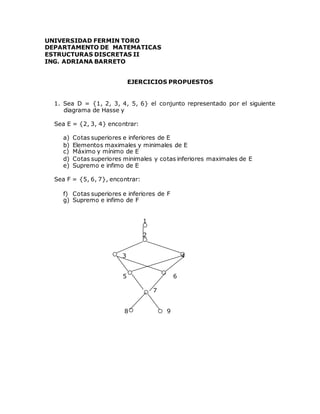 UNIVERSIDAD FERMIN TORO
DEPARTAMENTO DE MATEMATICAS
ESTRUCTURAS DISCRETAS II
ING. ADRIANA BARRETO
EJERCICIOS PROPUESTOS
1. Sea D = {1, 2, 3, 4, 5, 6} el conjunto representado por el siguiente
diagrama de Hasse y
Sea E = {2, 3, 4} encontrar:
a) Cotas superiores e inferiores de E
b) Elementos maximales y minimales de E
c) Máximo y mínimo de E
d) Cotas superiores minimales y cotas inferiores maximales de E
e) Supremo e infimo de E
Sea F = {5, 6, 7}, encontrar:
f) Cotas superiores e inferiores de F
g) Supremo e infimo de F
1
2
3 4
5 6
7
8 9
 