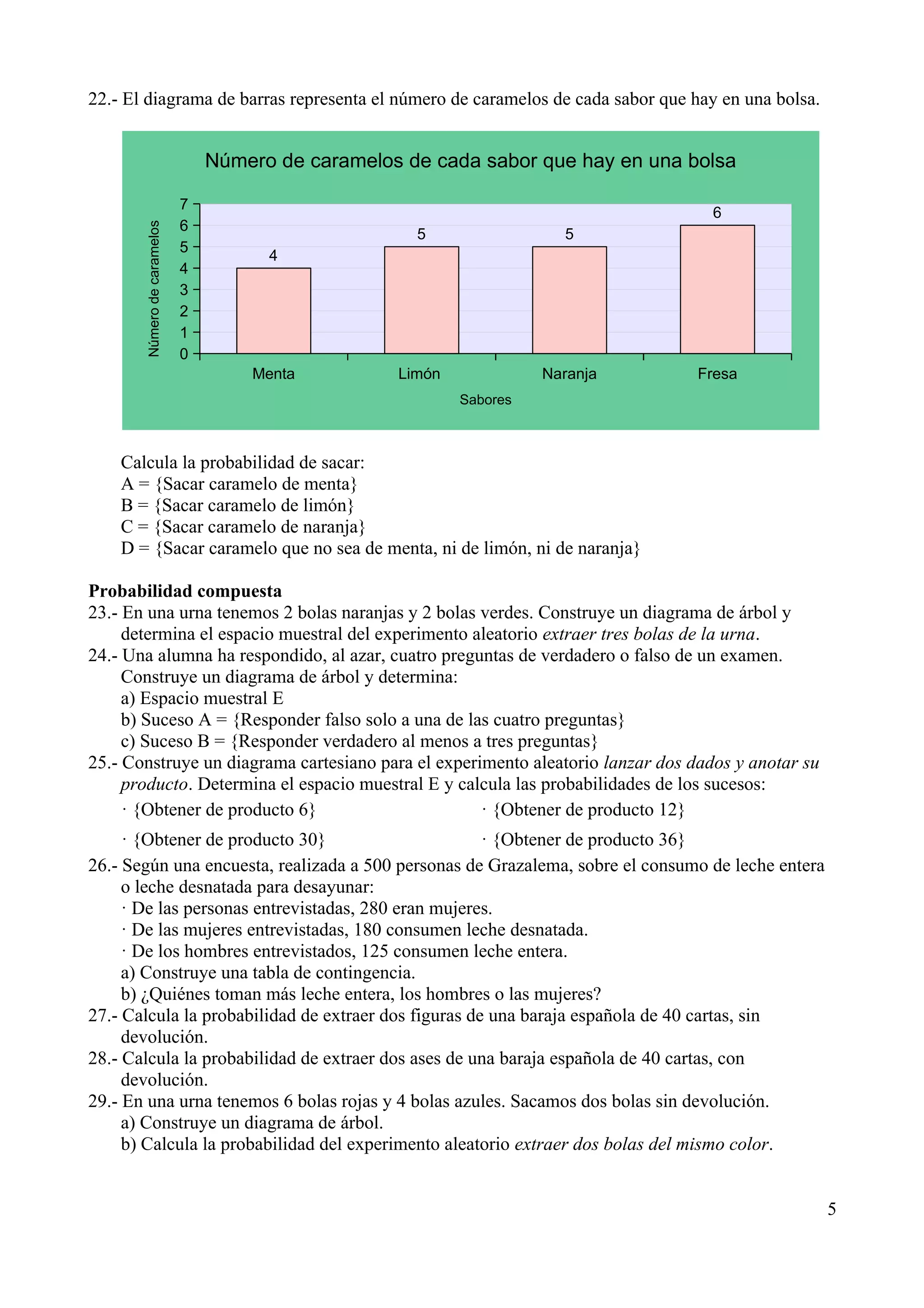 22.- El diagrama de barras representa el número de caramelos de cada sabor que hay en una bolsa.
Calcula la probabilidad de sacar:
A = {Sacar caramelo de menta}
B = {Sacar caramelo de limón}
C = {Sacar caramelo de naranja}
D = {Sacar caramelo que no sea de menta, ni de limón, ni de naranja}
Probabilidad compuesta
23.- En una urna tenemos 2 bolas naranjas y 2 bolas verdes. Construye un diagrama de árbol y
determina el espacio muestral del experimento aleatorio extraer tres bolas de la urna.
24.- Una alumna ha respondido, al azar, cuatro preguntas de verdadero o falso de un examen.
Construye un diagrama de árbol y determina:
a) Espacio muestral E
b) Suceso A = {Responder falso solo a una de las cuatro preguntas}
c) Suceso B = {Responder verdadero al menos a tres preguntas}
25.- Construye un diagrama cartesiano para el experimento aleatorio lanzar dos dados y anotar su
producto. Determina el espacio muestral E y calcula las probabilidades de los sucesos:
· {Obtener de producto 6} · {Obtener de producto 12}
· {Obtener de producto 30} · {Obtener de producto 36}
26.- Según una encuesta, realizada a 500 personas de Grazalema, sobre el consumo de leche entera
o leche desnatada para desayunar:
· De las personas entrevistadas, 280 eran mujeres.
· De las mujeres entrevistadas, 180 consumen leche desnatada.
· De los hombres entrevistados, 125 consumen leche entera.
a) Construye una tabla de contingencia.
b) ¿Quiénes toman más leche entera, los hombres o las mujeres?
27.- Calcula la probabilidad de extraer dos figuras de una baraja española de 40 cartas, sin
devolución.
28.- Calcula la probabilidad de extraer dos ases de una baraja española de 40 cartas, con
devolución.
29.- En una urna tenemos 6 bolas rojas y 4 bolas azules. Sacamos dos bolas sin devolución.
a) Construye un diagrama de árbol.
b) Calcula la probabilidad del experimento aleatorio extraer dos bolas del mismo color.
5
Menta Limón Naranja Fresa
0
1
2
3
4
5
6
7
4
5 5
6
Número de caramelos de cada sabor que hay en una bolsa
Sabores
Número
de
caramelos
 
