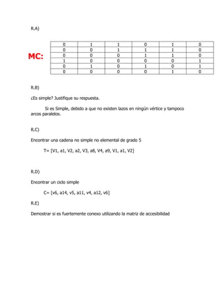 R.A)


                 0             1             1            0                1     0
                 0             0             1            1                1     0
MC:              0
                 1
                               0
                               0
                                             0
                                             0
                                                          1
                                                          0
                                                                           1
                                                                           0
                                                                                 0
                                                                                 1
                 0             1             0            1                0     1
                 0             0             0            0                1     0


R.B)

¿Es simple? Justifique su respuesta.

       Si es Simple, debido a que no existen lazos en ningún vértice y tampoco
arcos paralelos.


R.C)

Encontrar una cadena no simple no elemental de grado 5

       T= [V1, a1, V2, a2, V3, a8, V4, a9, V1, a1, V2]



R.D)

Encontrar un ciclo simple

       C= [v6, a14, v5, a11, v4, a12, v6]

R.E)

Demostrar si es fuertemente conexo utilizando la matriz de accesibilidad
 