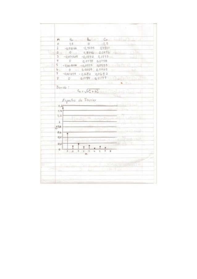 Ejercicios Propuestos 3