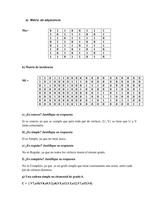 a) Matriz de adyacencia


Ma=                   0       1       1       0       0   1       1       1
                      1       0       1       1       1   0       0       1
                      1       1       0       1       1   1       1       0
                      0       1       1       0       1   0       0       1
                      0       1       1       1       0   1       1       1
                      1       0       1       0       1   0       1       0
                      1       0       1       0       1   1       0       1
                      1       1       0       1       1   0       1       0


b) Matriz de incidencia


             1   1    0   1       1   1   0   0   0   0   0   0       0   0   0   0   0   0   0   0
Mi =         1   0    1   0       0   0   0   1   1   1   0   0       0   0   0   0   0   0   0   0
             0   1    1   0       0   0   1   0   0   0   1   1       1   0   0   0   0   0   0   0
             0   0    0   0       0   0   1   0   0   1   0   0       0   0   0   1   0   0   0   1
             0   0    0   0       0   0   0   1   0   0   0   0       1   1   0   1   1   0   1   0
             0   0    0   1       0   0   0   0   0   0   1   0       0   1   1   0   0   0   0   0
             0   0    0   0       0   0   0   0   0   0   0   1       0   1   1   0   1   1   0   0
             0   0    0   0       0   1   0   0   1   0   0   0       0   0   0   0   0   0   1   1


c) ¿Es conexo? Justifique su respuesta

Sí es conexo ya que se cumple que para todo par de vértices {U, V} se tiene que U y V
están conectados.

d) ¿Es simple? Justifique su respuesta

Sí es Simple, ya que no tiene lazos.

e) ¿Es regular? Justifique su respuesta

No es Regular, ya que no todos los vértices tienen el mismo grado.

f) ¿Es completo? Justifique su respuesta

No es Completo, ya que es un grafo simple que tiene exactamente una arista entre cada
par de vértices distintos.

g) Una cadena simple no elemental de grado 6.

C = [ V7,a18,V8,a9,V2,a8,V5,a13,V3,a12,V7,a15,V6]
 