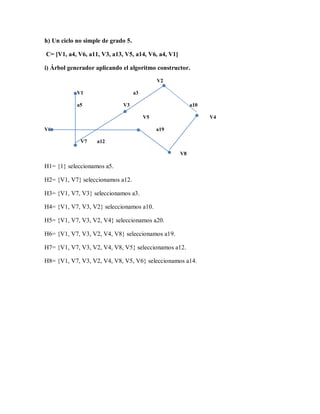 h) Un ciclo no simple de grado 5.

C= [V1, a4, V6, a11, V3, a13, V5, a14, V6, a4, V1]

i) Árbol generador aplicando el algoritmo constructor.

                                              V2

            V1                      a3

            a5               V3                           a10

                                         V5                     V4

V6                                            a19

             V7    a12

                                                     V8

H1= {1} seleccionamos a5.

H2= {V1, V7} seleccionamos a12.

H3= {V1, V7, V3} seleccionamos a3.

H4= {V1, V7, V3, V2} seleccionamos a10.

H5= {V1, V7, V3, V2, V4} seleccionamos a20.

H6= {V1, V7, V3, V2, V4, V8} seleccionamos a19.

H7= {V1, V7, V3, V2, V4, V8, V5} seleccionamos a12.

H8= {V1, V7, V3, V2, V4, V8, V5, V6} seleccionamos a14.
 