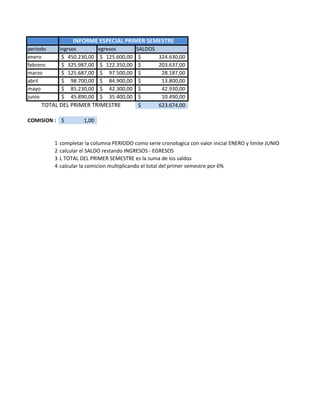 periodo ingrsos egresos SALDOS
enero 450.230,00$ 125.600,00$ 324.630,00$
febrero 325.987,00$ 122.350,00$ 203.637,00$
marzo 125.687,00$ 97.500,00$ 28.187,00$
abril 98.700,00$ 84.900,00$ 13.800,00$
mayo 85.230,00$ 42.300,00$ 42.930,00$
junio 45.890,00$ 35.400,00$ 10.490,00$
623.674,00$
COMISION : 1,00$
1 completar la columna PERIODO como serie cronologica con valor inicial ENERO y limite JUNIO
2 calcular el SALDO restando INGRESOS - EGRESOS
3 L TOTAL DEL PRIMER SEMESTRE es la suma de los saldos
4 calcular la comicion multiplicando el total del primer semestre por 6%
INFORME ESPECIAL PRIMER SEMESTRE
TOTAL DEL PRIMER TRIMESTRE
 