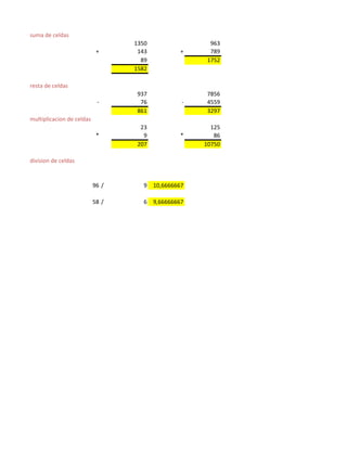 suma de celdas
1350 963
+ 143 + 789
89 1752
1582
resta de celdas
937 7856
- 76 - 4559
861 3297
multiplicacion de celdas
23 125
* 9 * 86
207 10750
division de celdas
96 / 9 10,6666667
58 / 6 9,66666667
 