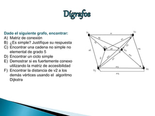 Dado el siguiente grafo, encontrar:
A) Matriz de conexión
B) ¿Es simple? Justifique su respuesta
C) Encontrar una cadena no simple no
elemental de grado 5
D) Encontrar un ciclo simple
E) Demostrar si es fuertemente conexo
utilizando la matriz de accesibilidad
F) Encontrar la distancia de v2 a los
demás vértices usando el algoritmo
Dijkstra
V1 V2
V5 V6
V3
V4
a1
a4
a6 a8
a13
a14
 