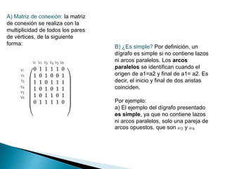 A) Matriz de conexión: la matriz
de conexión se realiza con la
multiplicidad de todos los pares
de vértices, de la siguiente
forma:
0 1 1 1 1 0
1 0 1 0 0 1
1 1 0 1 1 1
1 0 1 0 1 1
1 0 1 1 0 1
0 1 1 1 1 0
V1 V2 V3 V4 V5 V6
V1
V2
V3
V4
V5
V6
B) ¿Es simple? Por definición, un
dígrafo es simple si no contiene lazos
ni arcos paralelos. Los arcos
paralelos se identifican cuando el
origen de a1=a2 y final de a1= a2. Es
decir, el inicio y final de dos aristas
coinciden.
Por ejemplo:
a) El ejemplo del dígrafo presentado
es simple, ya que no contiene lazos
ni arcos paralelos, solo una pareja de
arcos opuestos, que son a13 y a14
 